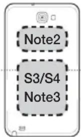 Note2 S3/S4 Note3