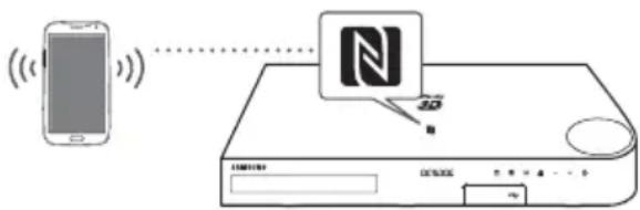 Diagram showing a smartphone connected to a device with a logo and 2D indicator, illustrating wireless communication or data transfer.