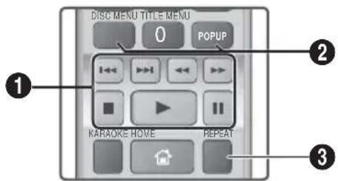 DISC MENU TITLE MENU 0 POPUP 1 KARAOKE HOME REPEAT 2 3