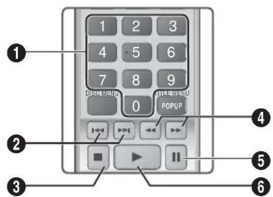 1 2 3 4 5 6 7 8 9 0 POPUP ① ② ③ ④ ⑤ ⑥