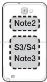 Note2 S3/S4 Note3