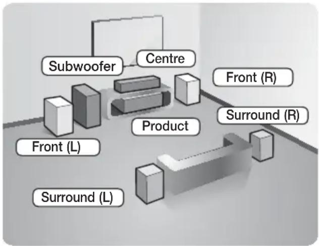 SAMSUNG HT-H5500K - Connecting the Speakers - 1