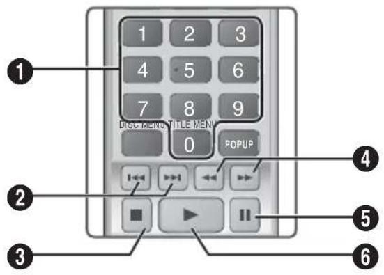 1 2 3 4 5 6 7 8 9 0 DISCU REND TITLEMENT POPUP ① ② ③ ④ ⑤ ⑥