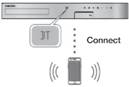 BT Connect