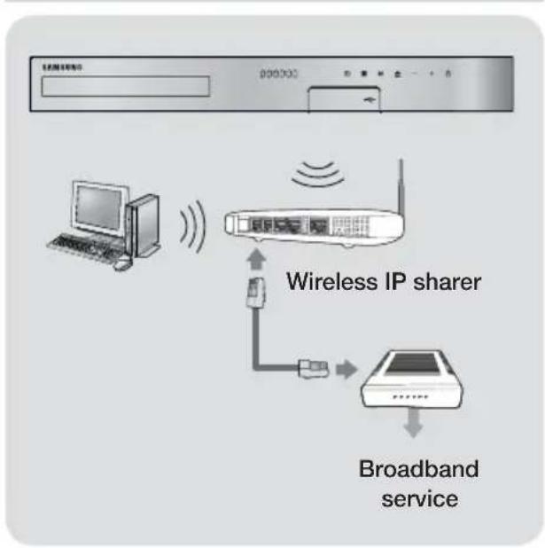 SAMSUNG HT-H5500K - Connecting to a Network Router - 2