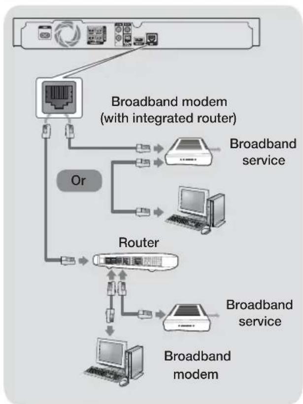 SAMSUNG HT-H5500K - Connecting to a Network Router - 1