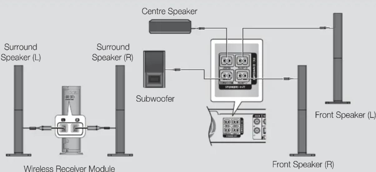 SAMSUNG HT-H5500K - Speaker Cable Connections - 2