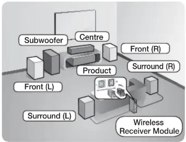 SAMSUNG HT-H5500K - Connecting the Speakers - 2