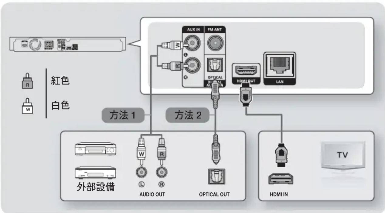 SAMSUNG HT-H5500K - 連接至電視和外接裝置 - 1
