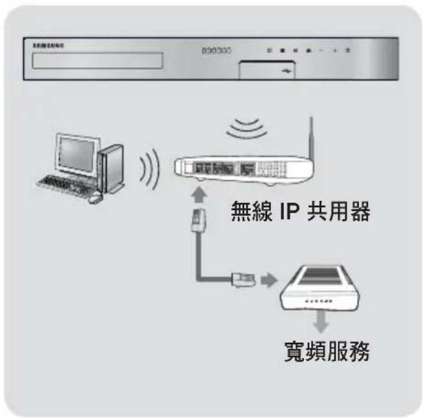 SAMSUNG HT-H5500K - 連線到網絡路由器 - 2