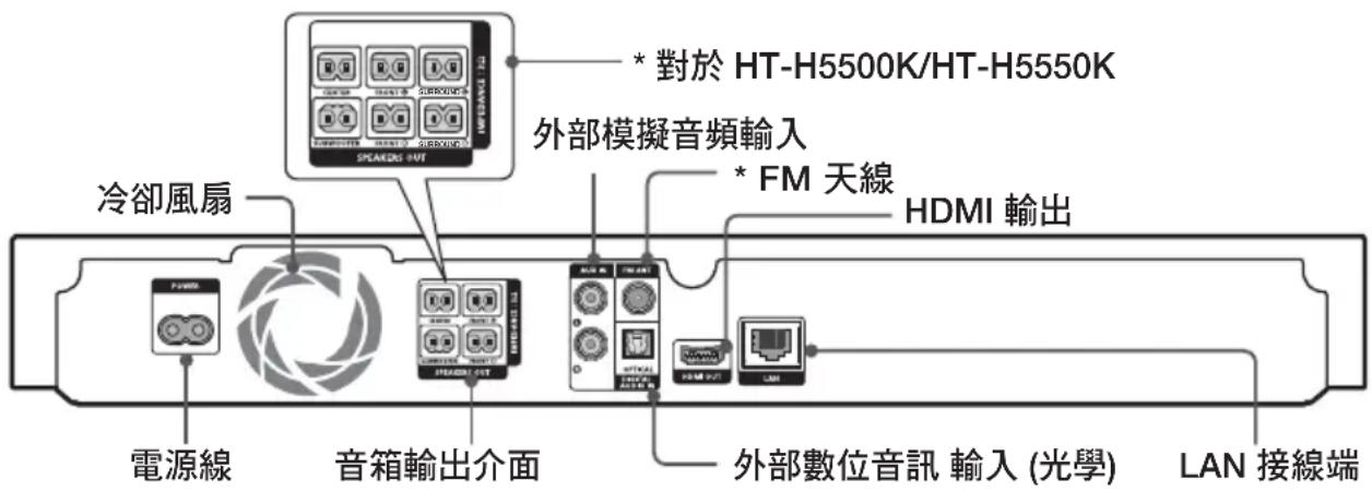 冷卻風扇 * 對於 HT-H5500K/HT-H5550K 外部模擬音頻輸入 * FM 天線 HDMI 輸出 電源線 音箱輸出介面 外部數位音訊 輸入 (光學) LAN 接線端