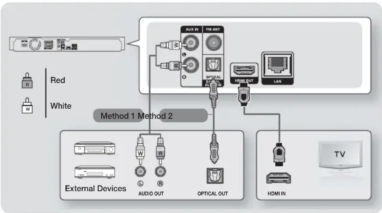 SAMSUNG HT-H5500K - Connecting to a TV and External Devices - 1
