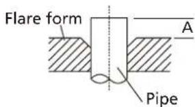 Flare form A Pipe