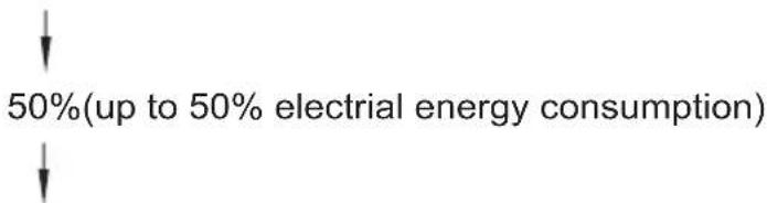 50%(up to 50% electrical energy consumption)