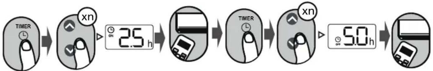 COMFEE CF-XTW09 IU - TIMER ON & OFF setting(example) - 1