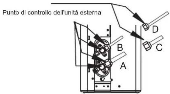Punto di controllo dell'unità esterna A B C D