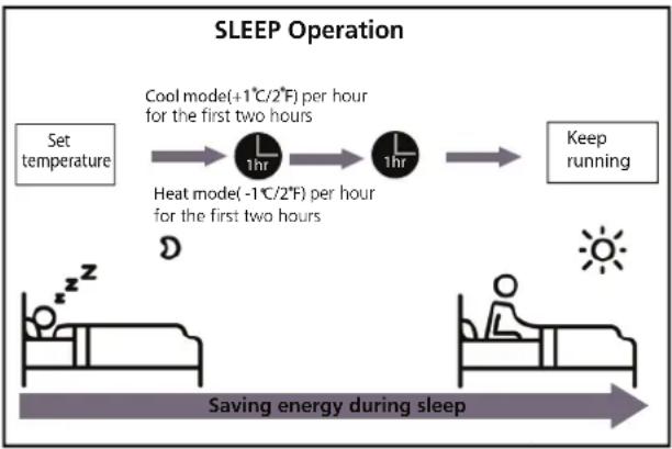 COMFEE CF-XTW09 IU - - Sleep Operation - 1