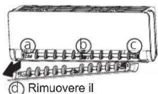 a b c d) Rimuovere il