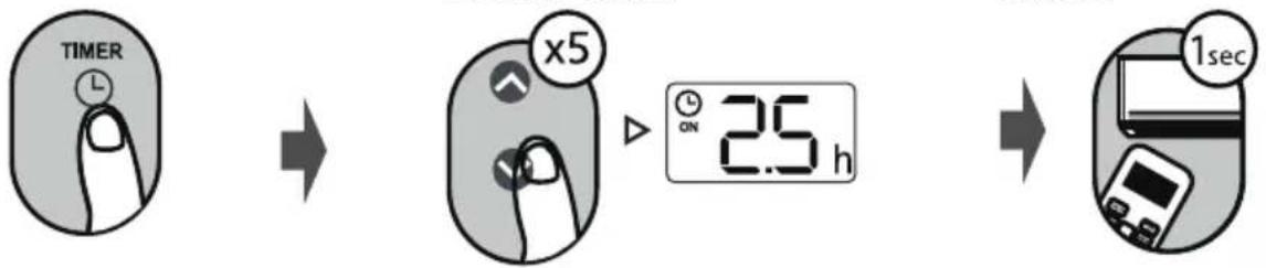 COMFEE CF-XTW09 IU - Attiva il Timer - 1