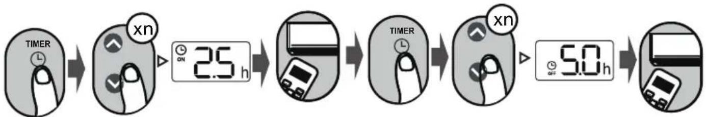 COMFEE CF-XTW09 IU - Impostazione del TIMER ATTIVO/DISATTIVO (esempio) - 1