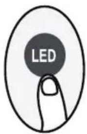 LED