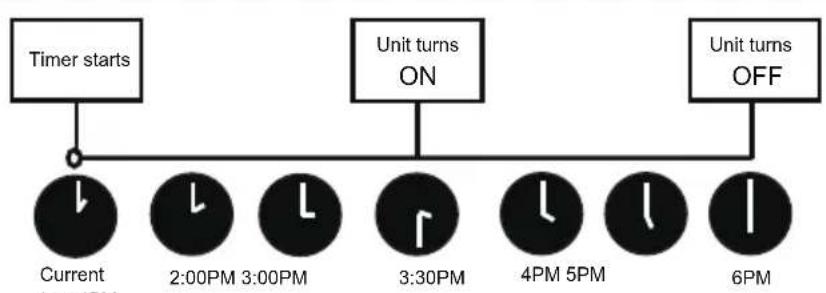 COMFEE CF-XTW09 IU - TIMER ON & OFF setting(example) - 2