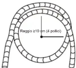 Raggio ≥10 cm (4 pollici)