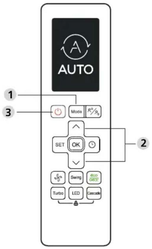 AUTO 1 3 Mode R^b/ρ_s SET OK 2 Swing Eco Turbo LED Cascade