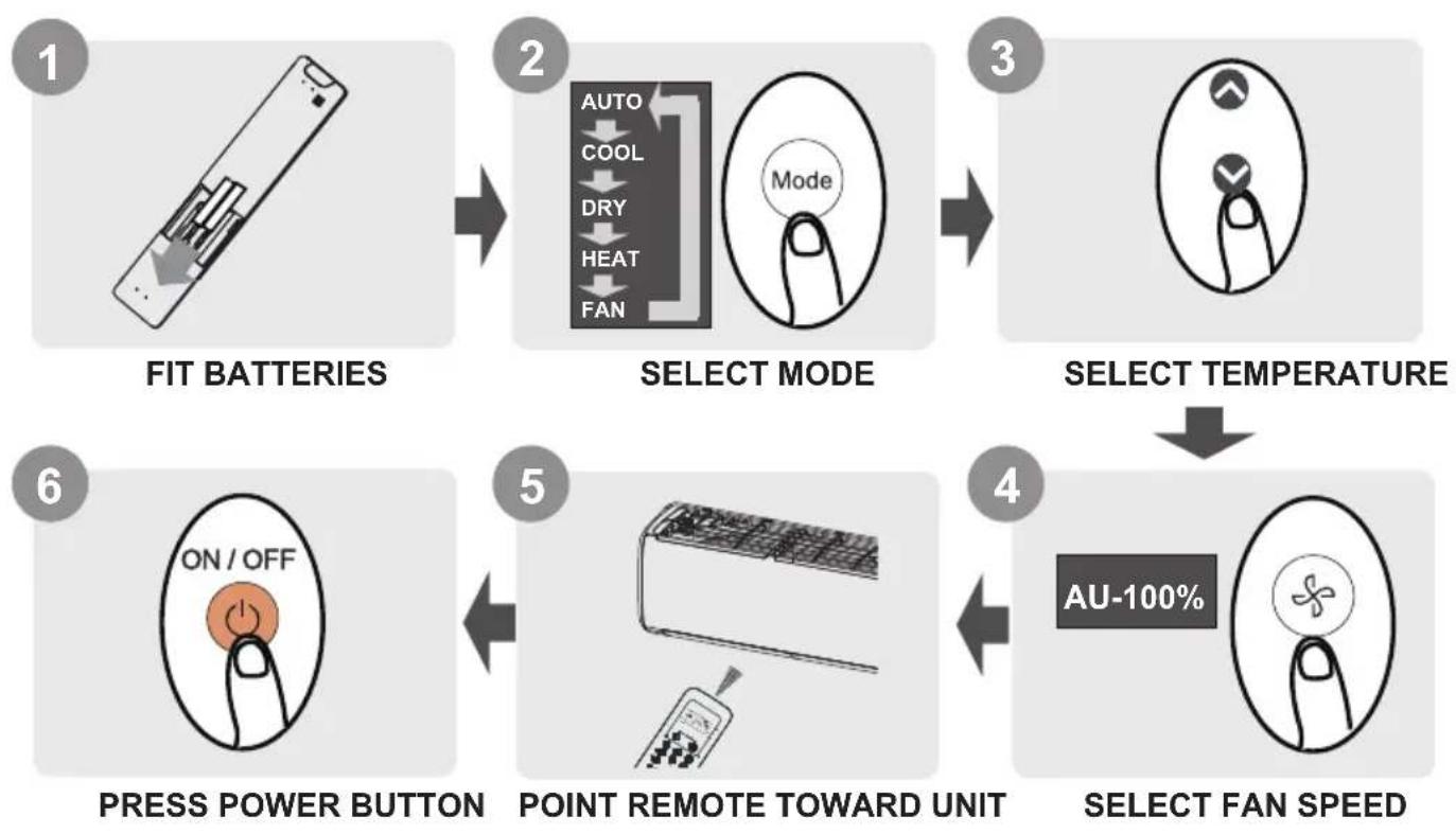 COMFEE CF-XTW09 IU - Quick Start Guide - 1