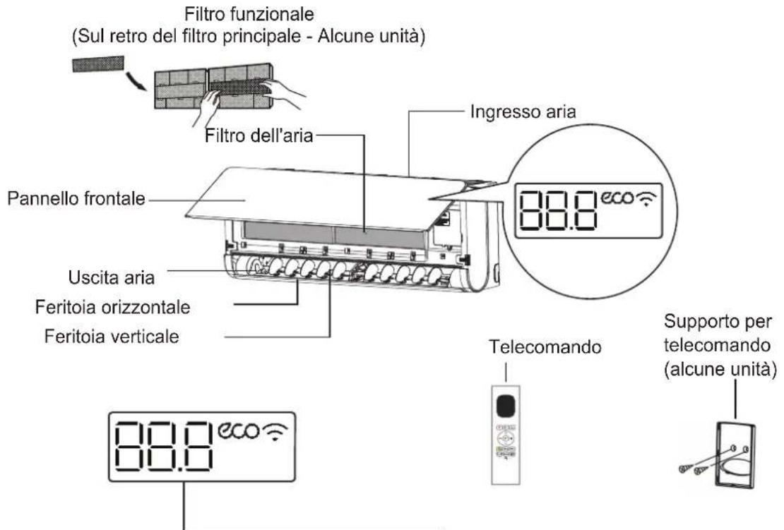 Filtro funzionale (Sul retro del filtro principale - Alcune unità) Filtro dell'aria Ingresso aria 88.8 eco Pannello frontale Uscita aria Feritoia orizzontale Feritoia verticale Telecomando Supporto per telecomando (alcune unità) 88.8 eco
