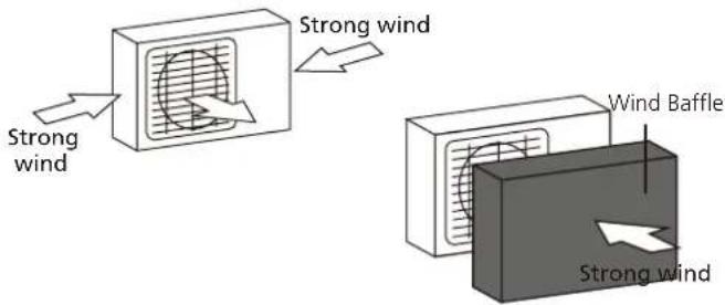 Strong wind Strong wind Wind Baffle Strong wind