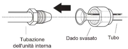 Tubazione dell'unità interna Dado svasato Tubo