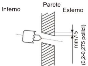 Interno Parete Esterno mm 7.5 (0,2-0,275 pollici)
