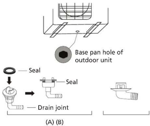 Base pan hole of outdoor unit Seal Seal Drain joint (A) (B)