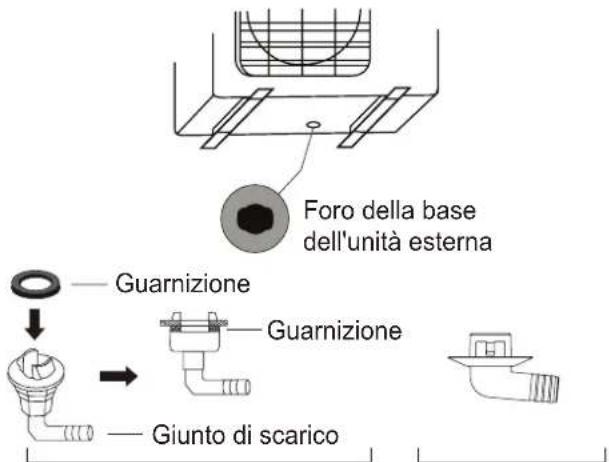 Foro della base dell'unità esterna Guarnizione Guarnizione Giunto di scarico