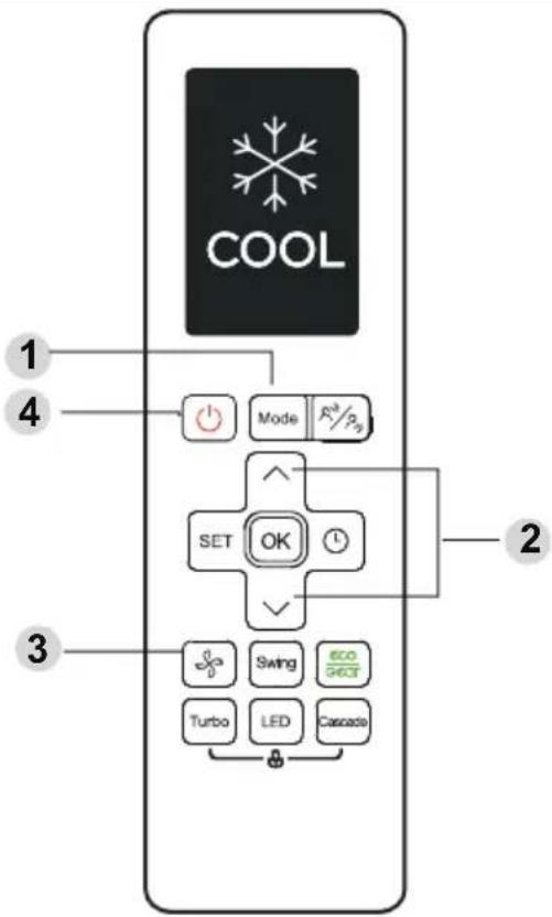 COOL 1 4 Mode F*/pₙ SET OK 2 3 Swing eco Sector Turbo LED Cascade