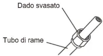 Dado svasato Tubo di rame