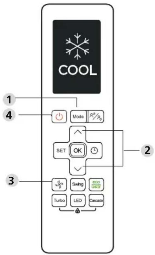 COOL 1 4 Mode Pn/pn SET OK 2 3 Swing eco GECI Turbo LED Cascade