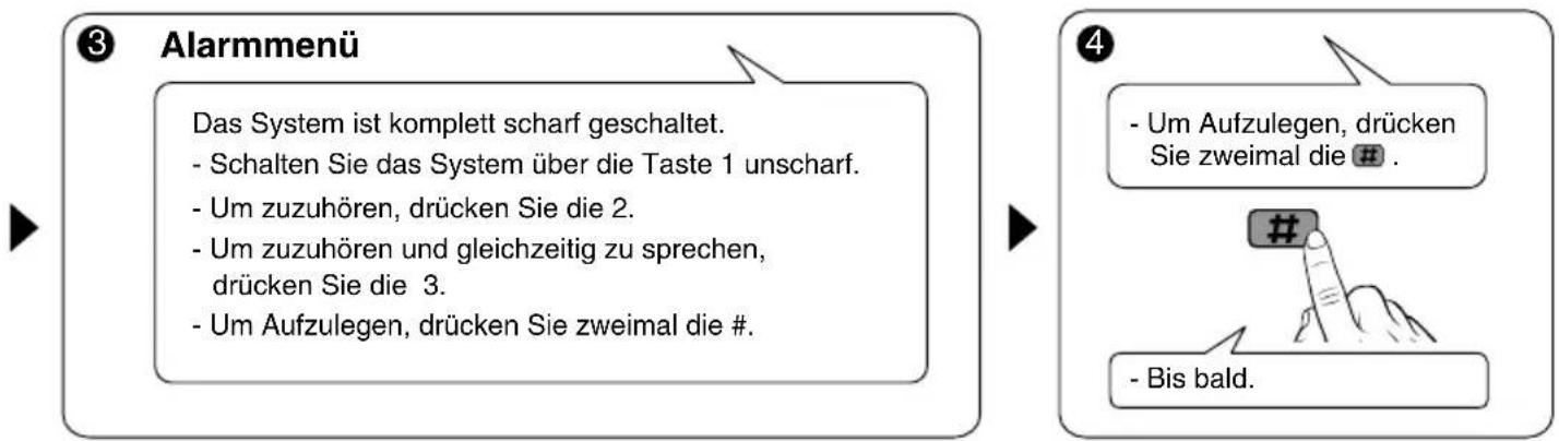 ③ Alarmmenü Das System ist komplett scharf geschaltet. - Schalten Sie das System über die Taste 1 unscharf. - Um zuzuhören, drücken Sie die 2. - Um zuzuhören und gleichzeitig zu sprechen, drücken Sie die 3. - Um Aufzulegen, drücken Sie zweimal die #.