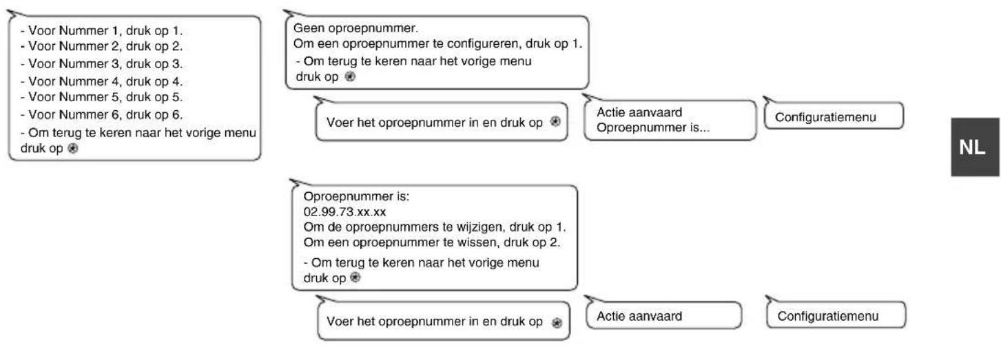 - Voor Nummer 1, druk op 1. - Voor Nummer 2, druk op 2. - Voor Nummer 3, druk op 3. - Voor Nummer 4, druk op 4. - Voor Nummer 5, druk op 5. - Voor Nummer 6, druk op 6. - Om terug te keren naar het vorige menu druk op 😊 Geen oproepnummer. Om een oproepnummer te configureren, druk op 1. - Om terug te keren naar het vorige menu druk op 😊 Voer het oproepnummer in en druk op 😊 Actie aanvaard Oproepnummer is... Configuratiemenu Oproepnummer is: 02.99.73.xx.xx Om de oproepnummers te wijzigen, druk op 1. Om een oproepnummer te wissen, druk op 2. - Om terug te keren naar het vorige menu druk op 😊 Voer het oproepnummer in en druk op 😊 Actie aanvaard Configuratiemenu NL