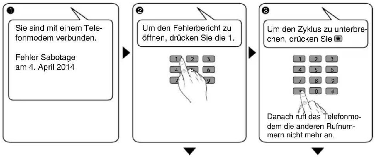 DELTA DORE Tyxal+ TTRTC - Ablauf eines Anrufes im Falle eines technischen Fehlers - 1