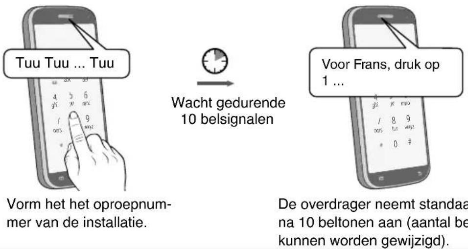 Tuu Tuu ... Tuu Wacht gedurende 10 belsignalen Vorm het oproepnum- mer van de installatie. Voor Frans, druk op 1 ... De overdrager neemt standaa na 10 beltonen aan (aantal be kunnen worden gewijzigd).