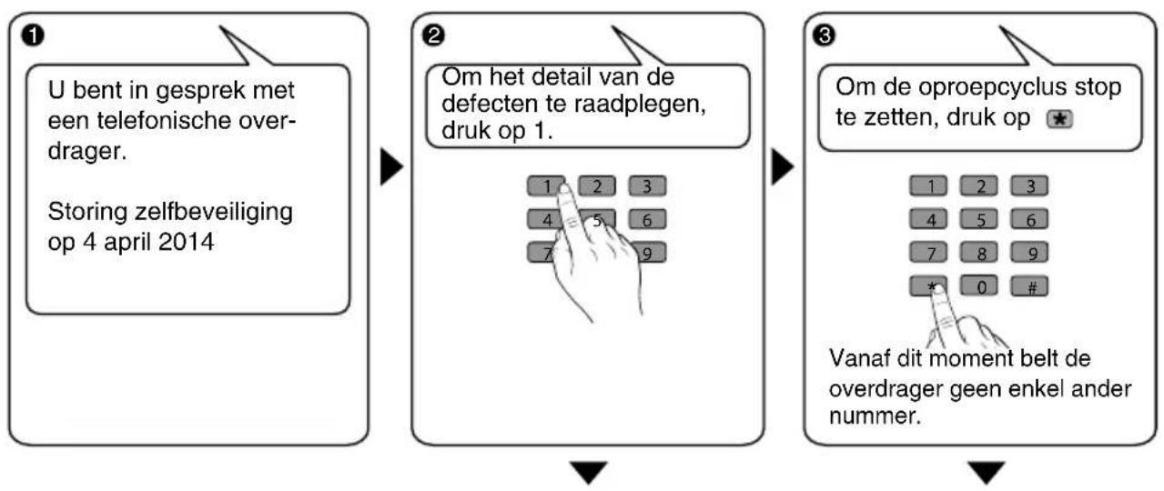 DELTA DORE Tyxal+ TTRTC - Afhandeling van een oproep in geval van een technische storing - 1