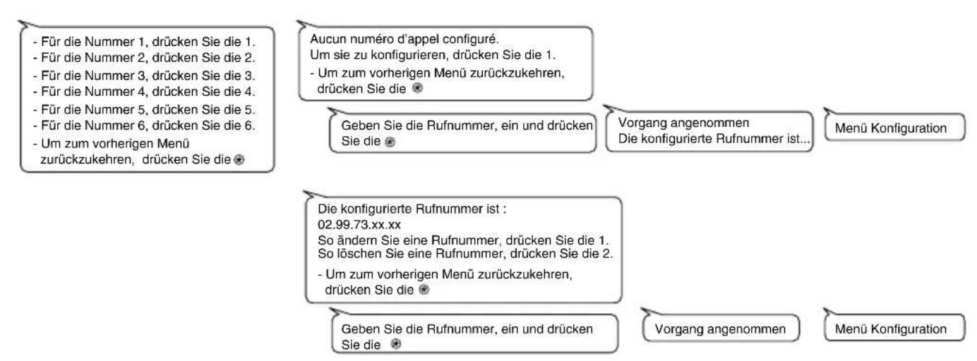 - Für die Nummer 1, drücken Sie die 1. - Für die Nummer 2, drücken Sie die 2. - Für die Nummer 3, drücken Sie die 3. - Für die Nummer 4, drücken Sie die 4. - Für die Nummer 5, drücken Sie die 5. - Für die Nummer 6, drücken Sie die 6. - Um zum vorherigen Menü zurückzukehren, drücken Sie die 😊 Aucun numéro d'appel configuré. Um sie zu konfigurieren, drücken Sie die 1. - Um zum vorherigen Menü zurückzukehren, drücken Sie die 😊 Geben Sie die Rufnummer, ein und drücken Sie die 😊 Vorgang angenommen Die konfigurierte Rufnummer ist... Menü Konfiguration Die konfigurierte Rufnummer ist : 02.99.73.xx.xx So ändern Sie eine Rufnummer, drücken Sie die 1. So löschen Sie eine Rufnummer, drücken Sie die 2. - Um zum vorherigen Menü zurückzukehren, drücken Sie die 😊 Geben Sie die Rufnummer, ein und drücken Sie die 😊 Vorgang angenommen Menü Konfiguration