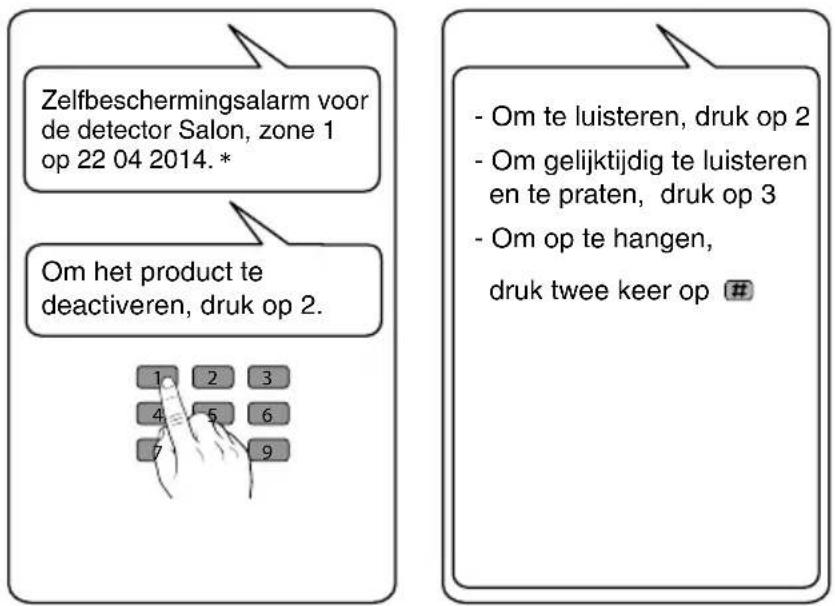 Zelfbeschermingsalarm voor de detector Salon, zone 1 op 22 04 2014. * Om het product te deactiveren, druk op 2. 1 2 3 4 5 6 7 9 - Om te luisteren, druk op 2 - Om gelijktijdig te luisteren en te praten, druk op 3 - Om op te hangen, druk twee keer op #