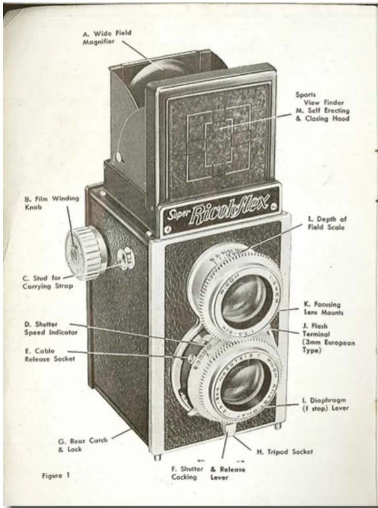 A. Wide Field Magnifier B. Film Winding Knob C. Stud for Carrying Strap D. Shutter Speed Indicator E. Cable Release Socket G. Rear Catch & Lock Figure 1 Sports View Finder M. Self Erecting & Closing Hood SuperRicoFlex L. Depth of Field Scale K. Focusing Lens Mounts J. Flash Terminal (3mm European Type) I. Diaphragm (f stop) Lever H. Tripod Socket F. Shutter Cocking & Release Lever