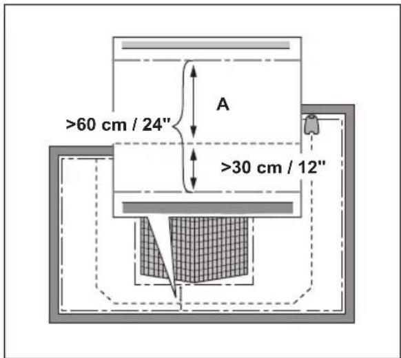 >60 cm / 24" A >30 cm / 12"