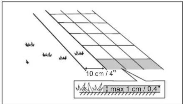 10 cm / 4" 1 max 1 cm / 0.4"