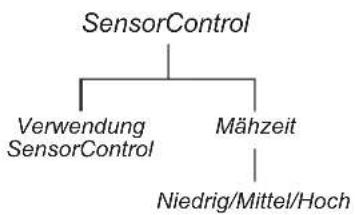 GARDENA Sileno Life 1000 - Überblick über die Menüstruktur 1 - 2