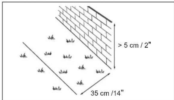 > 5 cm / 2" 35 cm /14"